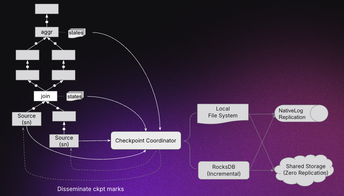 MaterializedViewCheckpoint